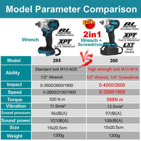 Cordless Impact Wrench with Battery - Image 8