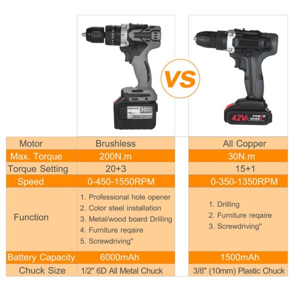 Cordless Electric Drill Driver with Hammer - Image 2