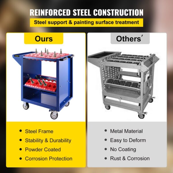 Tool Trolley Cart with 35 Tool Capacity - Image 3