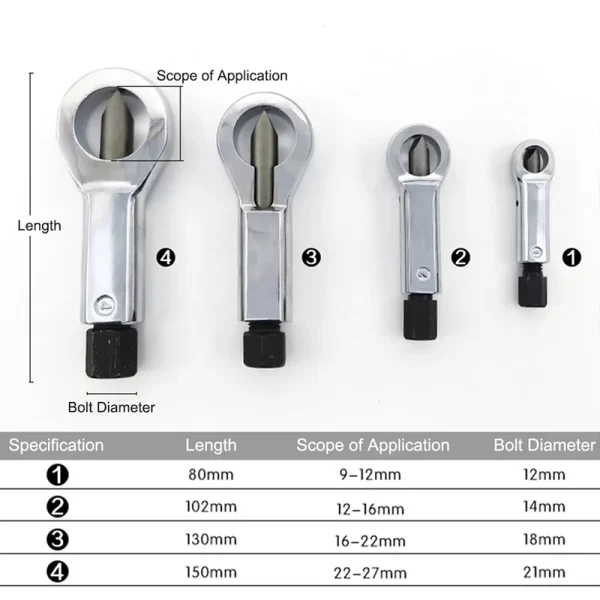 4-Piece Nut Splitter Tool Set – Removes Broken, Damaged, or Corroded Nuts & Bolts - Image 5